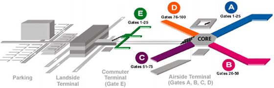 Motion gate карта